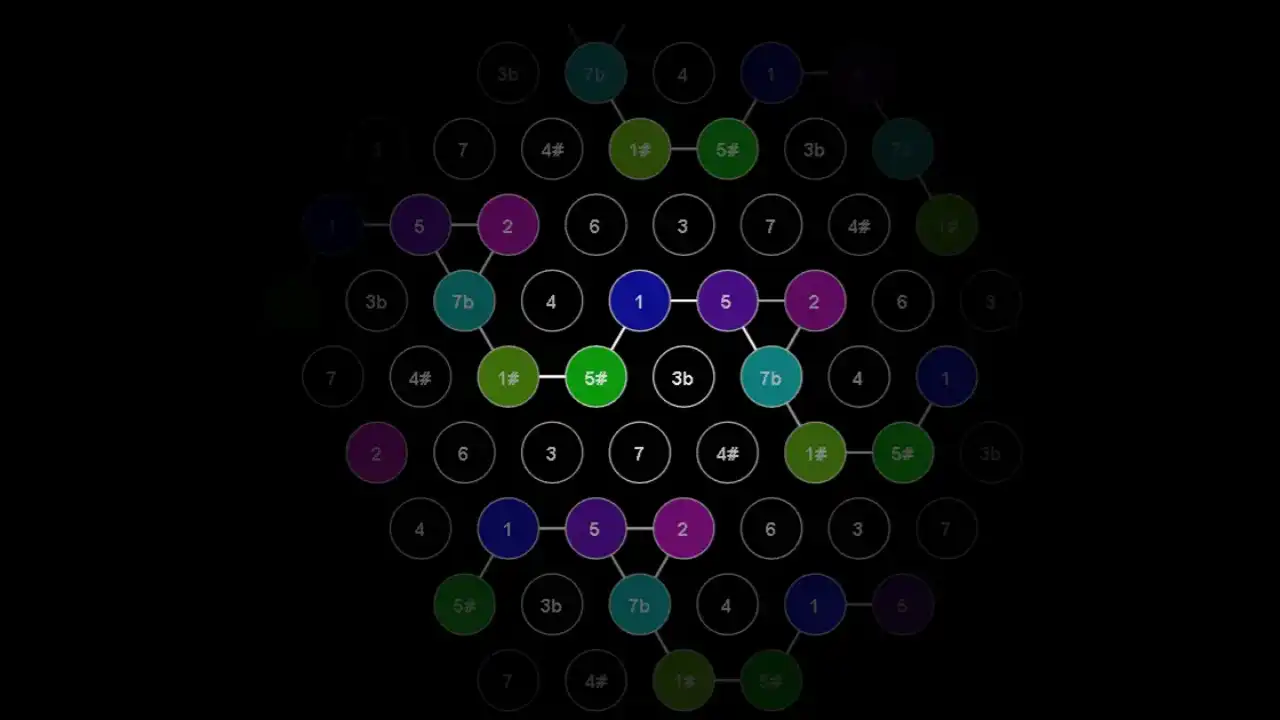 DTMのMIDIとは楽譜をデータ化したもの - Dockpod